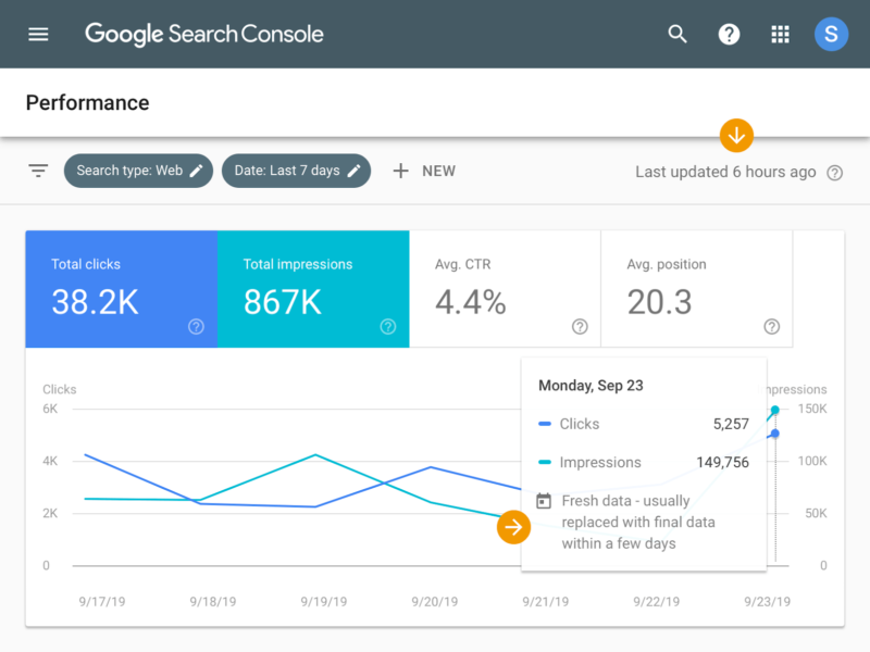 Google Search Console speeds up data in performance reports