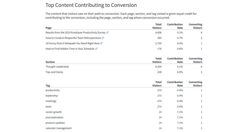 Parely Conversions Top Content Wide