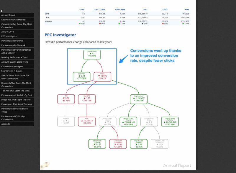 Optmyzr Report View