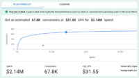 Google Ads’ Performance Planner can help predict performance across accounts