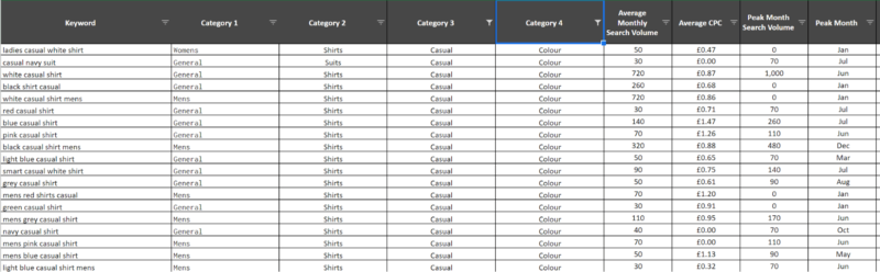 How To Use Machine Learning If You Can T Code To Help Your Keyword Research