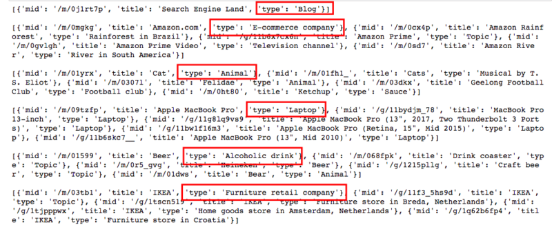 Learn How To Chart And Track Google Trends In Data Studio Using Python