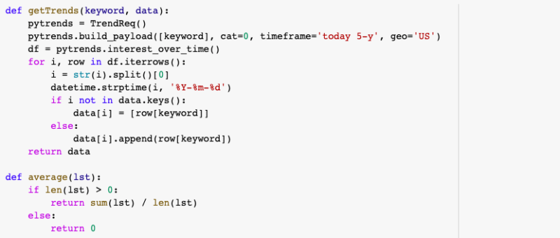 Build Seo Seasonality Projections With Google Trends In Python