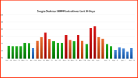 16-straight days of rankings volatility: SEOs dig into the COVID-19 effects on search