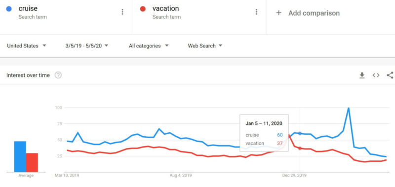 Google Trends Cruise Vacation 05052020