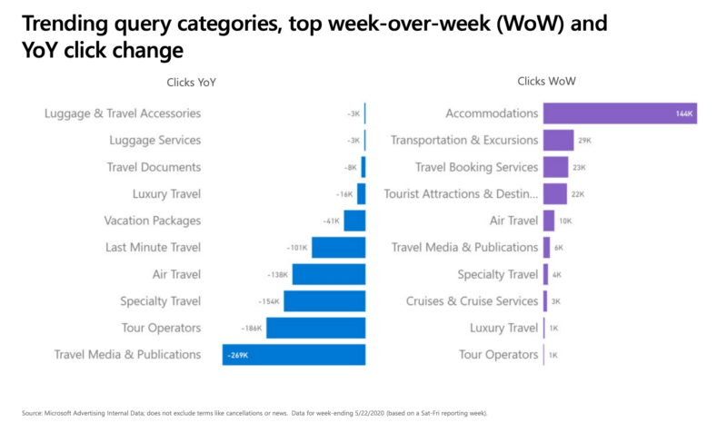 Microsoft Ad Insights Resources 1