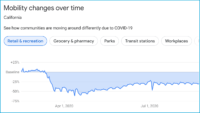 See how visits to retail, grocery, workplaces are trending by area with Google Mobility Reports