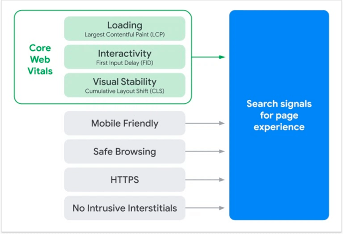 8 major Google ranking factors — SEO guide 5