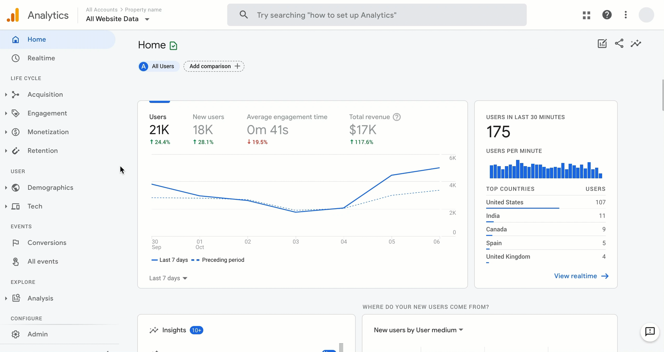 Báo cáo mới trong Google Analytics 4