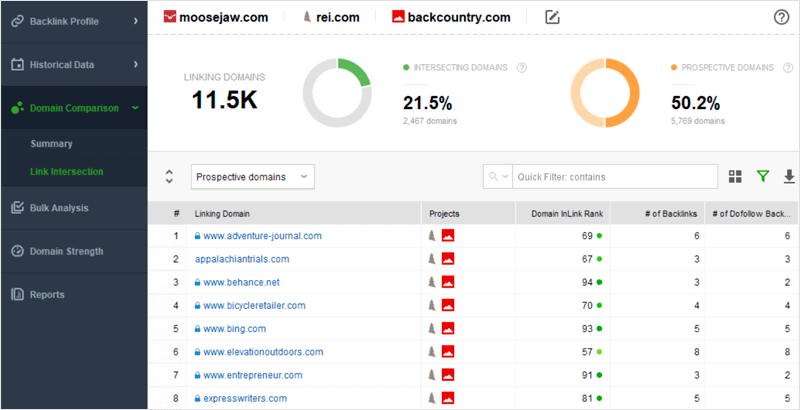 Domain comparison: So sánh backlink với các đối thủ cạnh tranh