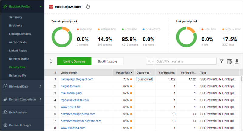 8 major Google algorithm updates, explained 6