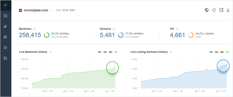 8 major Google algorithm updates, explained 5