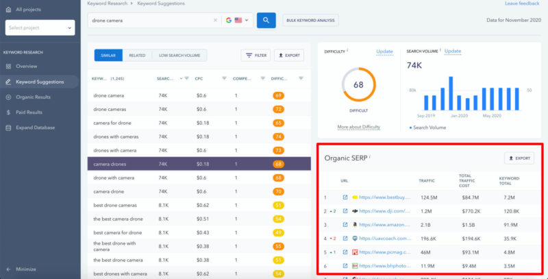 Analyzing competition with SE Ranking tools