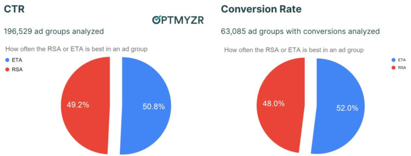 RSA_vs_ETA_in_same_ad_group-800x305.jpg