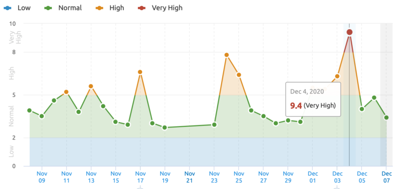 SEO Page 6 GG ADV