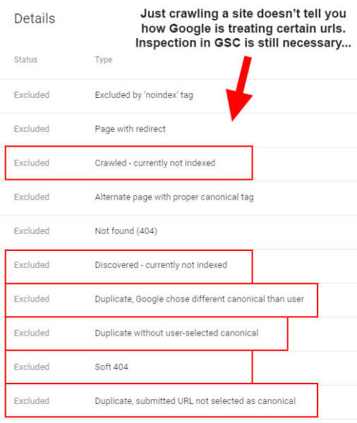 Example of Google Search Console errors with the caption "just crawling a site doesn't tell you how Google is treating certain URLs. Inspection in GSC is still necessary..."