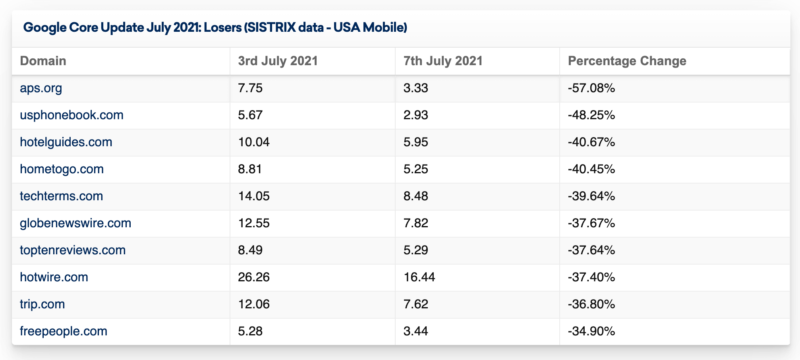 sistrix-winners-losers-800x360.png