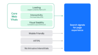 Google drops safe browsing as a page experience ranking signal