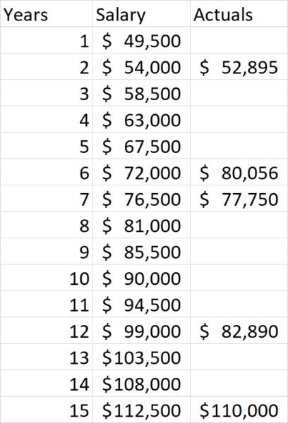 simple-salary-ml-pass-4-408x600.png