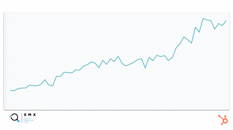 How to plan SEO content that actually ranks 