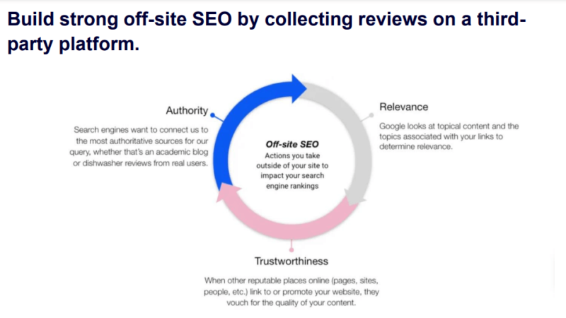 graphic showing how to build SEO with third-party sites