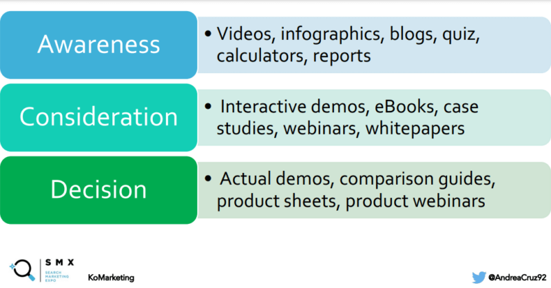 content marketing funnel chart