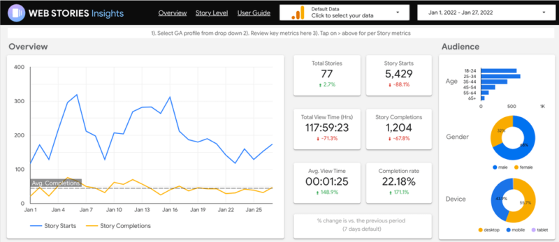 Web Stories Insights dashboard