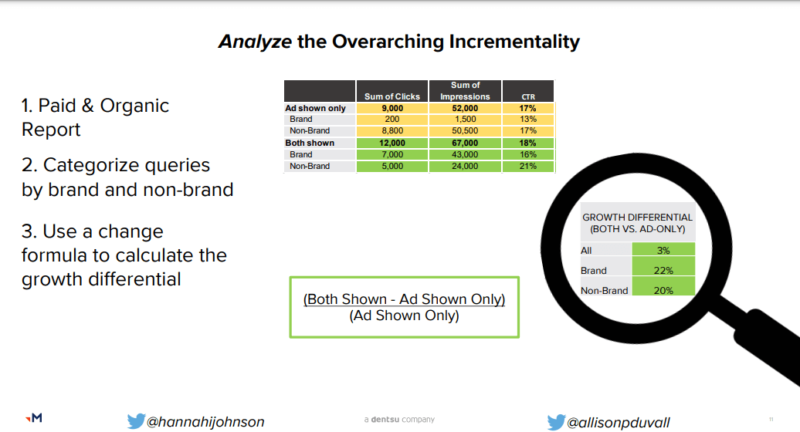 analyzing incrementality of PPC and SEO data