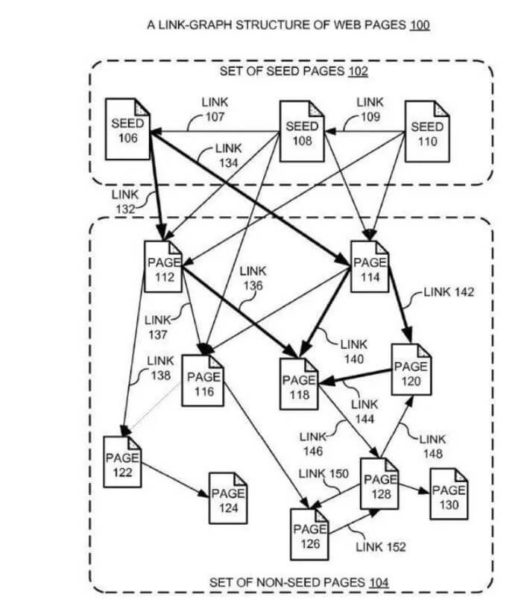 link-graph-structure-of-web-pages-524x600.jpg