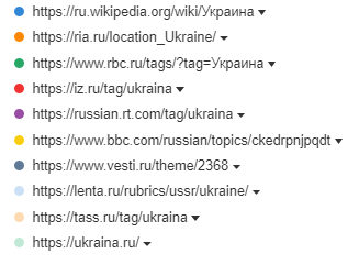 ukraine top 10 URLs Google