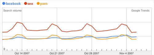 Facebook Versus Sex Closeup