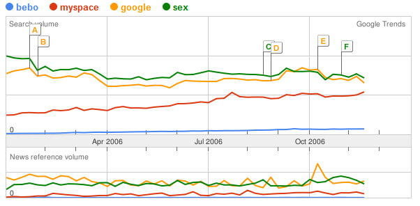 Google Trends