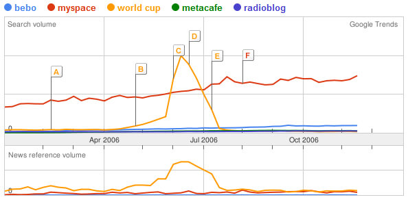 Google Trends