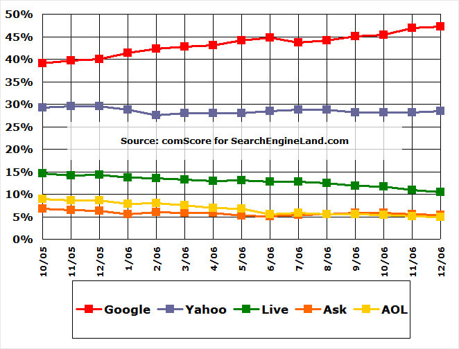 comscore trend