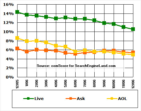 comscore trend