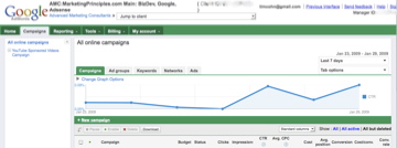 adwords test screenshot