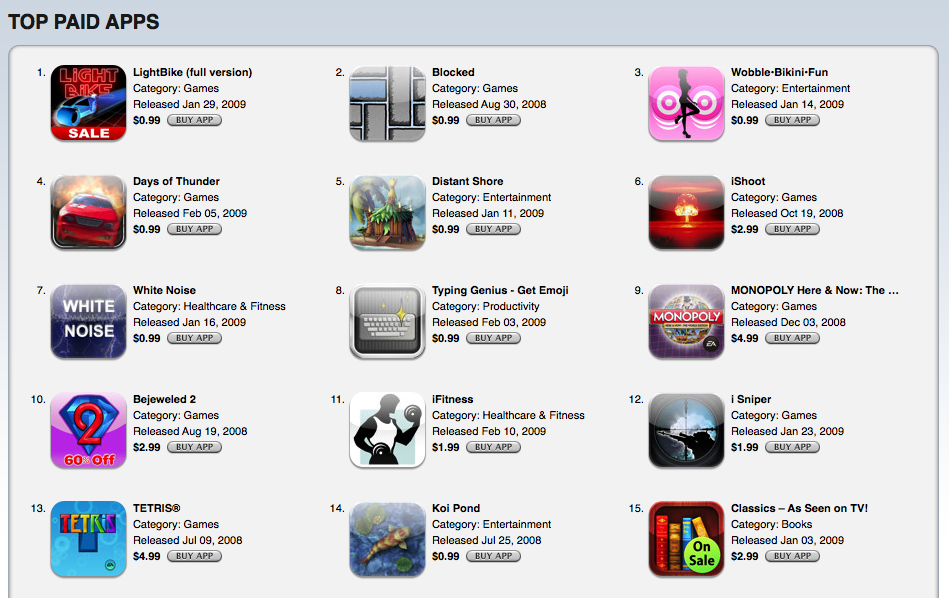 App Stores List - Business of Apps