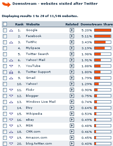 hitwise chart