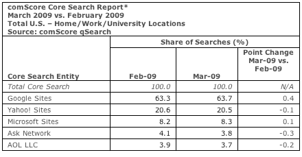 comscore chart