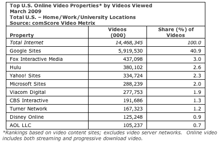 comscore chart