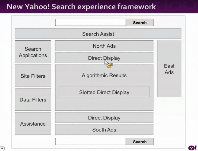 Yahoo Search Page