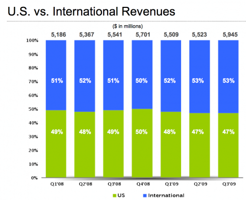 Hermès Revenue Up to $3.03 Billion in Q3 Due to Global Growth