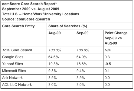 comscore