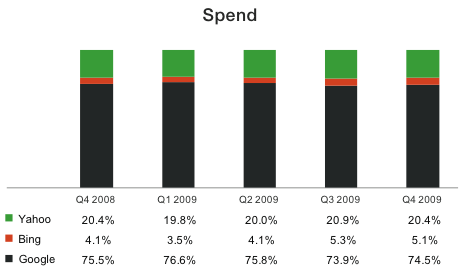 paid-spend