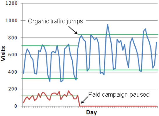 organicpaidsearch