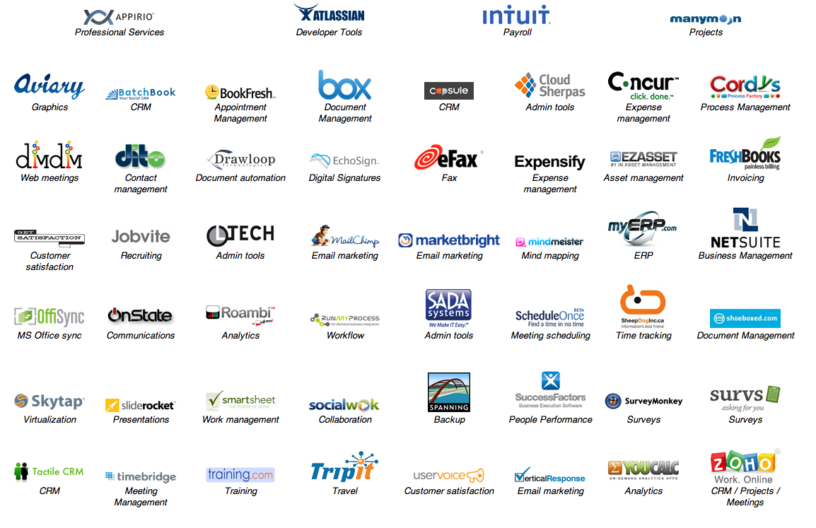 Google Apps Marketplace Opens For B2Business