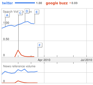 trends