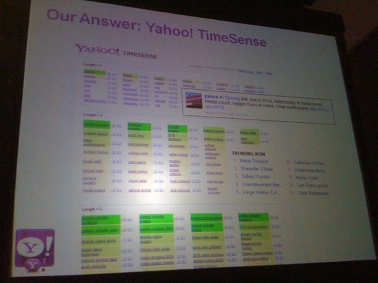 yahoo-timesense