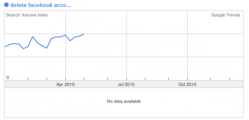 Facebook Delete Searches In 2010 Facebook 4