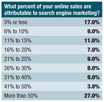 ir-survey